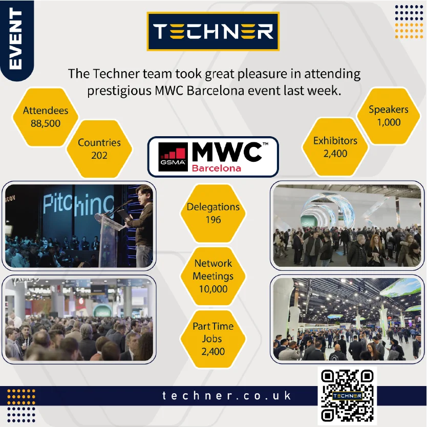 Techner - MWC Barcelona 2023