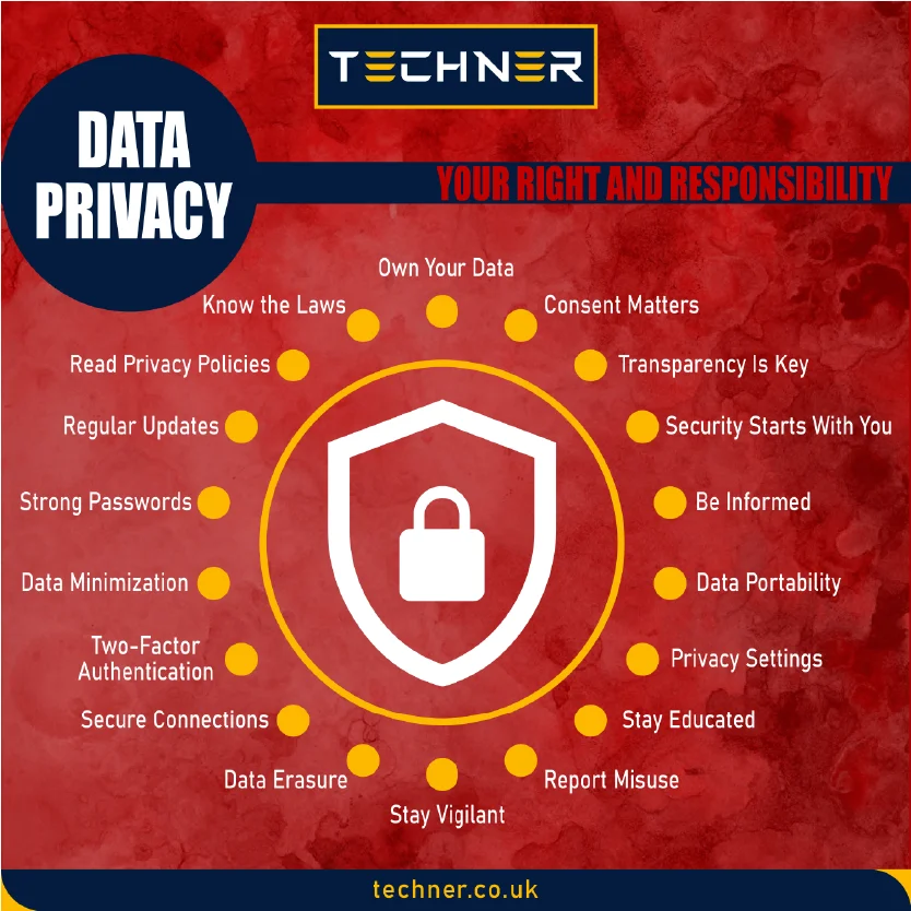 Techner Empower Yourself: Data Privacy Is Your Right and Responsibility!