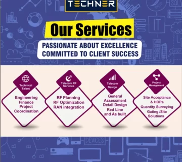 Techner - What We Do? Our Services