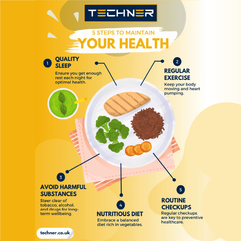 Techner - Wellbeing - Essential Health Tips 5 Simple Steps for a Better You