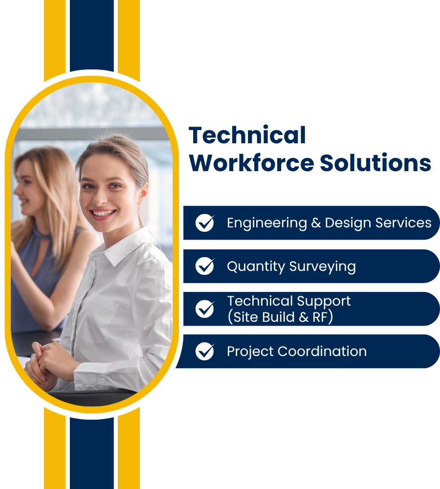 Techner Our Services Resource Outsourcing 2